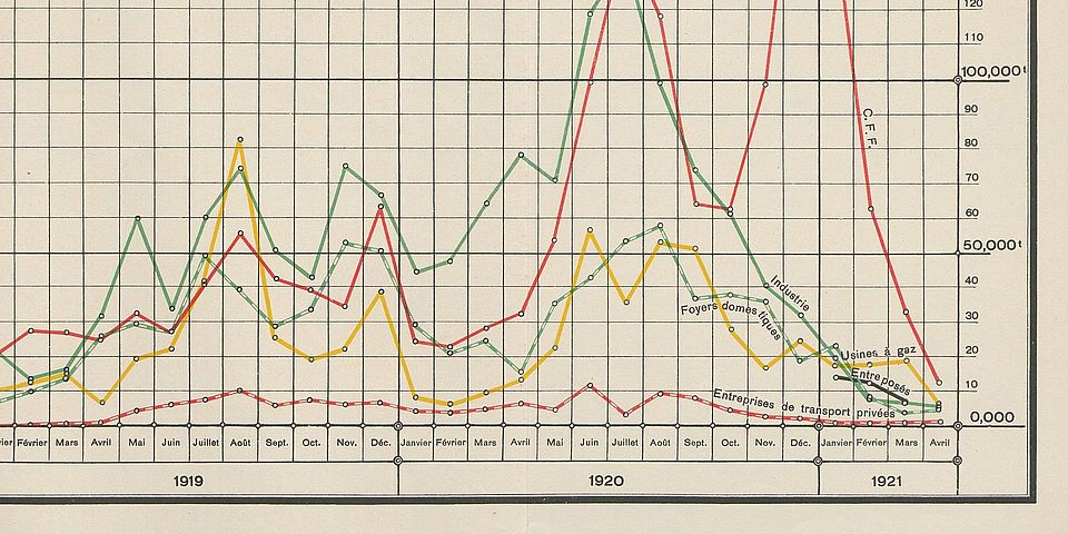 Graphical table of the coal central